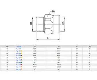 Teco Excess Flow Valve 25mm 4m3h Vert-Down MI x FI